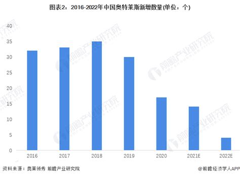 2022年中国奥特莱斯市场现状及竞争格局分析 高收入奥特莱斯数量增长【组图】_行业研究报告 - 前瞻网