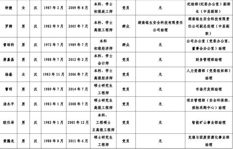2021年度国家税务总局湖南省税务局事业单位公开招聘拟聘用人员公示