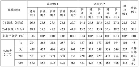 关于商品混凝土原材料选择与成本分析--中国期刊网