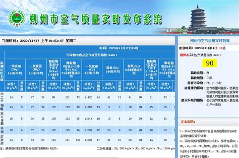 附件： 朔州市统计局政府网站工作年度报表（2021年度）