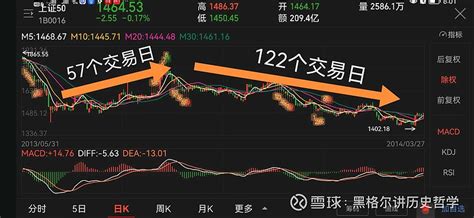 午盘：两市低开高走沪指涨0.42% 券商股表现强势(图)-搜狐财经
