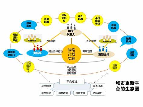 设计院发展的建议