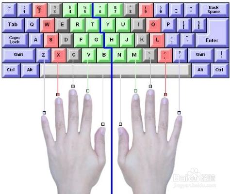 键盘指法练习-打字练习-字母游戏-五笔练习网-爱学习网旗下站点