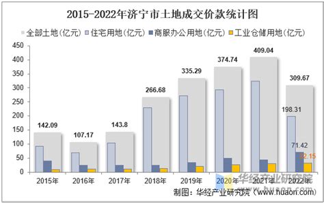 中国人均月收入一览表，最新人均收入排名出炉 - 思埠