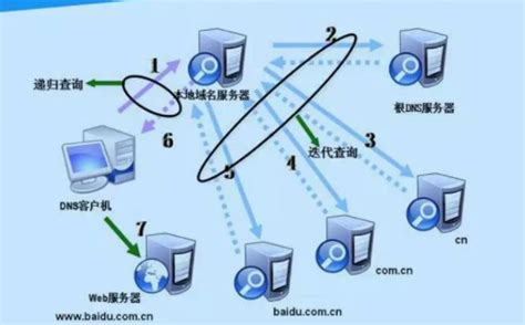 DNS 系列（二）：DNS 记录及工作方式，你了解吗？ － 小专栏