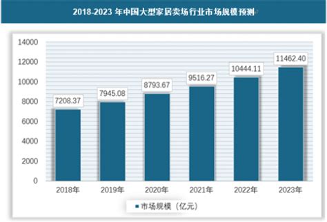 2020年中国大型家居卖场市场分析报告-市场调查与未来规划分析 - 观研报告网