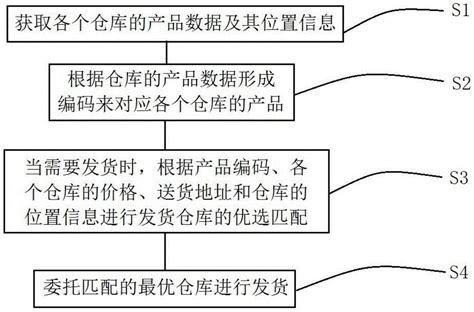 跨境电商发货模式、退税问题及不同通关代码的税收政策——精品课程