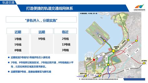 大连金州湾临空经济区规划情况介绍 202202_大连市上海商会