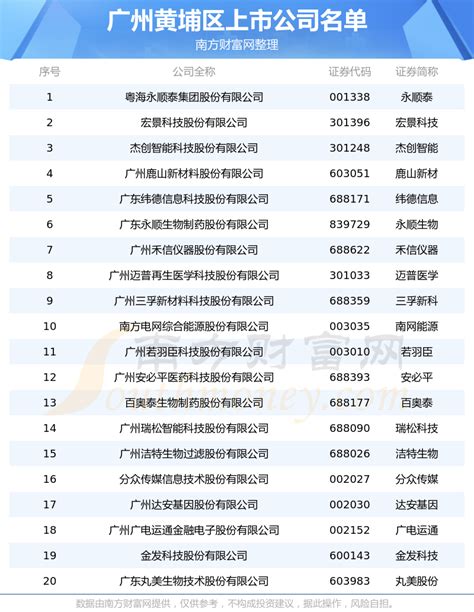 最新广东100强企业排名 2021广州百强企业名单
