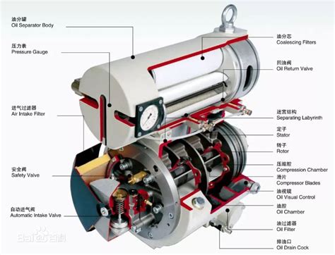 阿特拉斯喷油螺杆压缩机-天宇机械