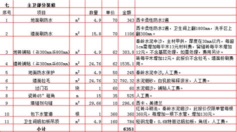 2019年西安150平米装修报价表/价格预算清单/费用明细表