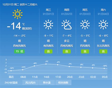 北京最冷的时候是几月份-百度经验