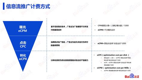 125页超级干货！信息流高阶优化师必备的N项技能（百度SEM） - 前沿洞察 - 侠说·报告来了