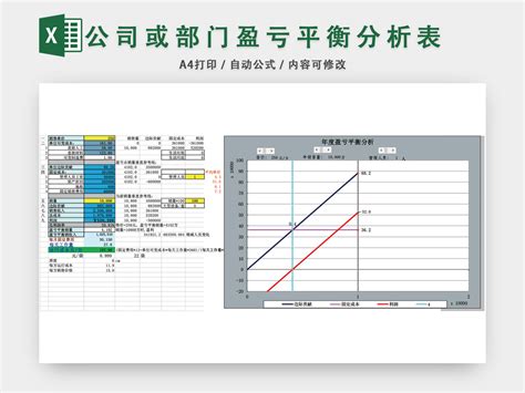 产品盈亏平衡点计算器Excel表格模板 自动生成盈亏平衡分析图 - 表格时代--专业Excel表格模板网站