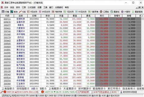 今日股市行情最新行情;目前中国股市行情分析 - 企业新闻 - 华网