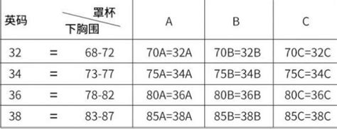 文胸32/34/36/38是多大罩杯，和ABC一样吗？_胸围