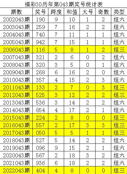 23年143期福彩3D独胆观音双胆图迷_天齐网