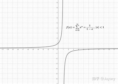 数学的艺术 —— 多值函数的解析延拓 - 知乎