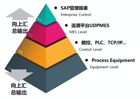 详解工业企业ERP系统和MES系统的区别与联系_MES百科-深圳效率科技有限公司