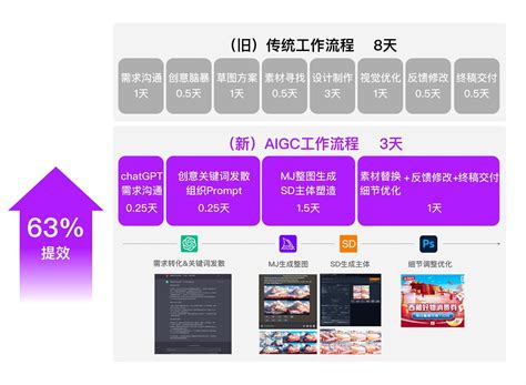 暗战周五京东补贴夜：人类写作与AI黑产的攻防游戏 京东周五补贴 200-20优惠券 AIGC检测规避 反人机识别技术 中行京东卡优惠 赛博抢鸡蛋 黑产攻防战 论文查重技巧 第1张