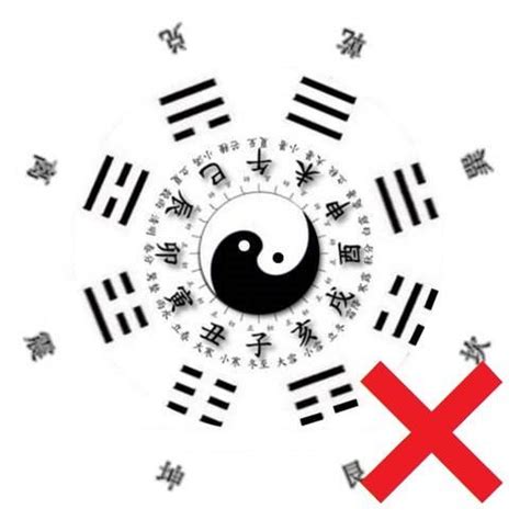 八卦图的正确方向图片