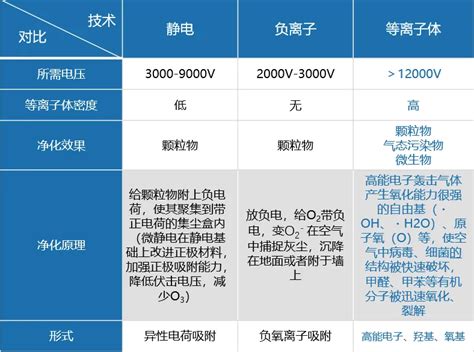 微波放电-等离子体产生方式-深圳纳恩科技有限公司