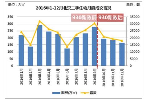 图表揭露北京房价是如何上涨的__财经头条