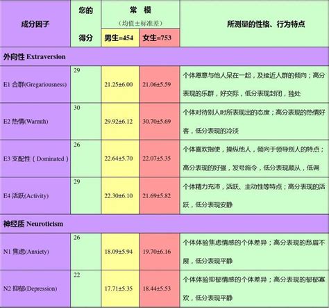 MBTI职业性格测试 里面16人格的怼人大赏！ - 知乎