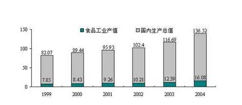 【月度数据】2021年1—12月规模以上工业总产值-北京市丰台区人民政府网站