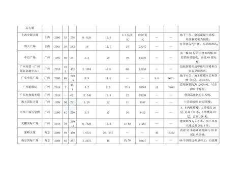 四川省成都市某体育公园园林绿化工程造价指标分析_文档之家