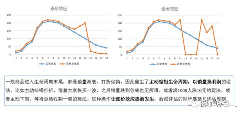 复合图表,图表制作_大山谷图库