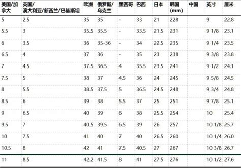 中国儿童鞋码标准码对照表，全面解读：儿童鞋码尺寸对照，为您选购鞋子提供便利_188常识网