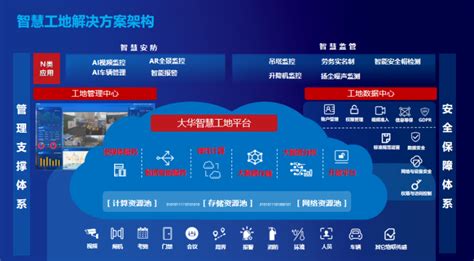智慧工地首选合作企业-视频监控系统-隧道人员门禁系统-杭州数众信息开启新时代