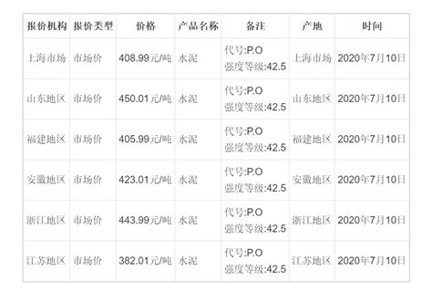 2019年中国水泥价格走势及市场供需预测「图」_华经情报网_华经产业研究院