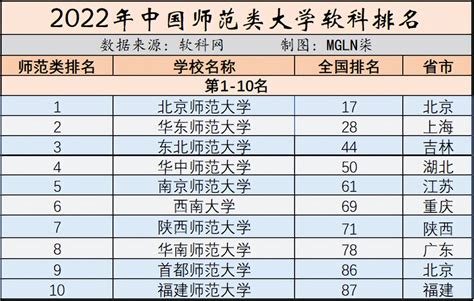 2022华中师范大学公费师范生湖北录取分数线（含近三年数据） | 高考大学网