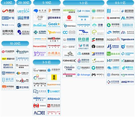 2019中国人工智能商业落地初创企业100强榜单-创泽
