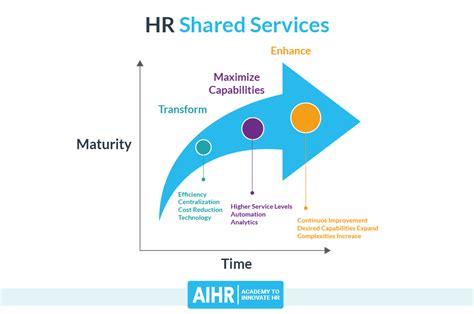 HR Shared Services For Your Business - Husys Consulting