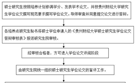 谁经历过视频答辩啊？视频答辩是怎样流程？对方答辩老师那里是怎么看到我的论文的啊 ？ - 知乎