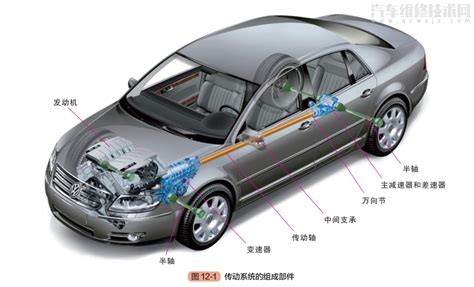 汽车传动系统的组成构造和功用（图解） - 汽车维修技术网