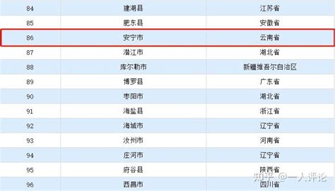 2019中国省份gdp排行_2014中国各大省份GDP排名(3)_排行榜