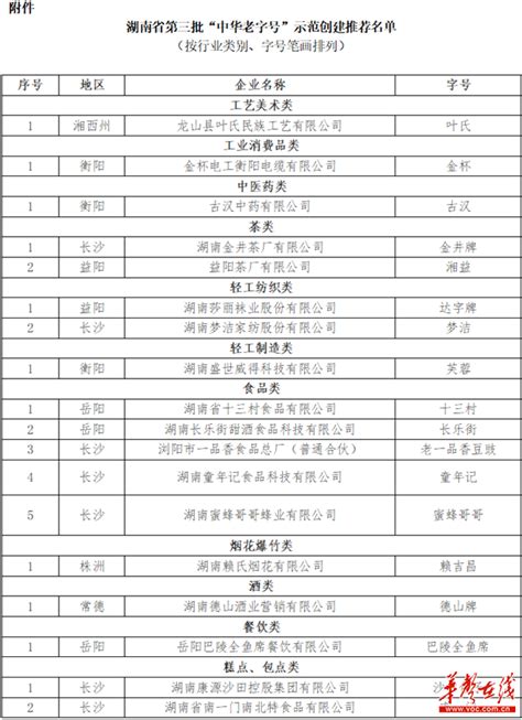 2021年度湖南省工程系列高级职称评审通过人员名单公示-湖南职称评审网