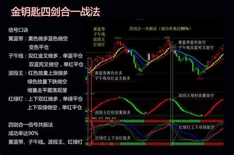 4.24联胜金融香港恒指期货收盘分析 - 知乎