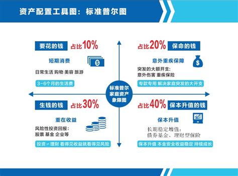 标准普尔象限图图片