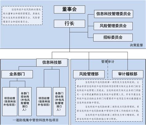 重磅！杭州市机构改革方案公布：设置市委机构15个，市政府机构39个-杭州新闻中心-杭州网