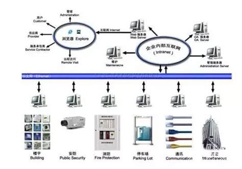 弱电工程項目各管理流程相互之间的关系 - 广州轩辕宏迈