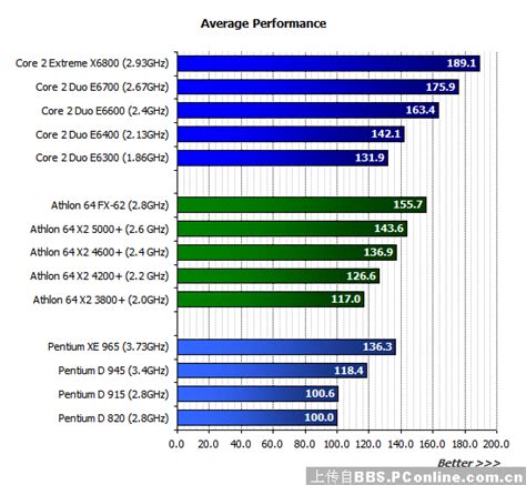 intel和AMD CPU性能对比（2017年CPU天梯图）组装电脑必读！_CPU内存硬盘_技术文章_购物帮助_极速空间-专业组装台式电脑 ...