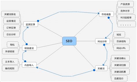 搜索引擎优化SEO框架思维-爬抓系统概述-高端网站建设优化指南