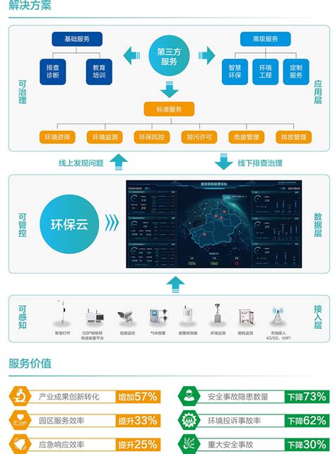 2021 IT影响中国：恒天翼智慧化工园区解决方案赋能化工园区信息化建设_天极网