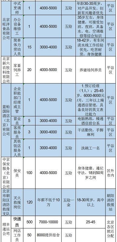 2020年9月8号平谷区现场招聘会信息(薪资+招聘人数)- 北京本地宝