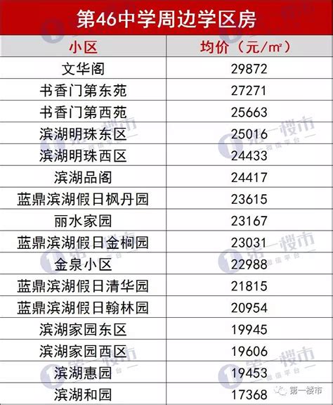 2023年合肥各区初中学校排名一览表(前十学校名单)_大风车网